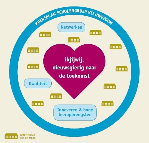 Ambitieplannen
