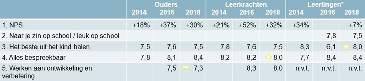 Tevredenheidspeiling 2018