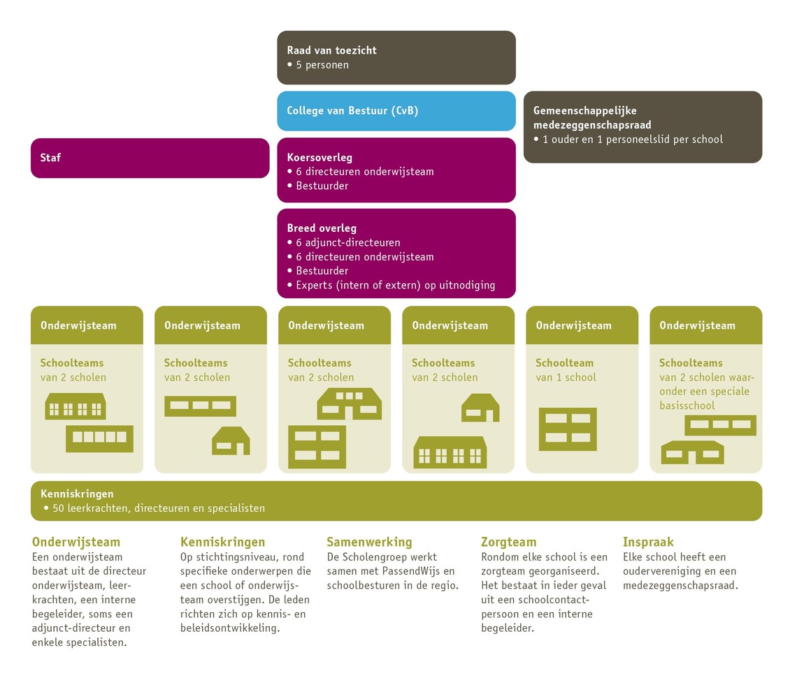 Organogram Organogram