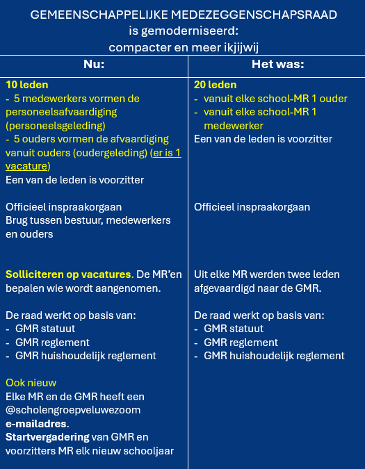 GMR toen en nu 1